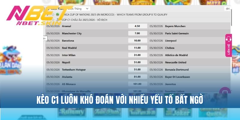 Kèo C1 luôn khó đoán với nhiều yếu tố bất ngờ