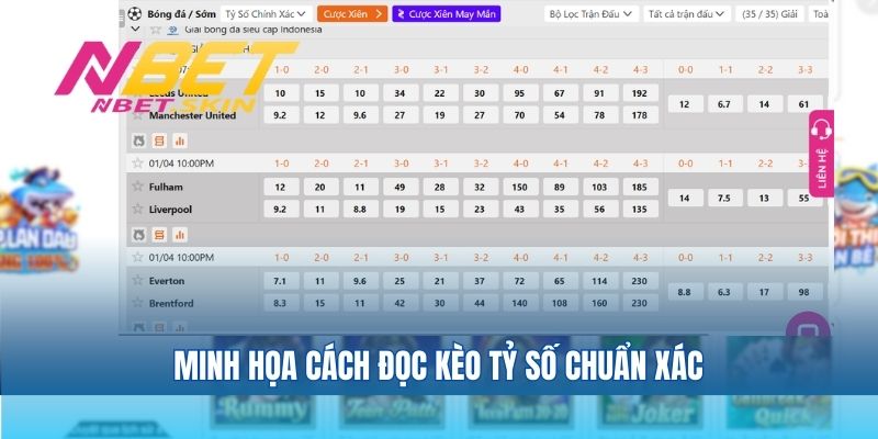 Minh họa cách đọc kèo tỷ số chuẩn xác